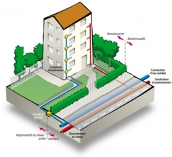 Victime de travaux publics